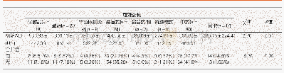 《表2 可疑药物与谷丙转氨酶及合并症的相关性》