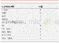 《表1 PPP1R105高低表达评分标准》