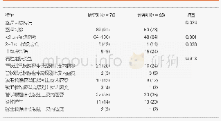 《表2 研究组与对照组息肉切除情况及病灶病理组织学结果对比,n(%)》