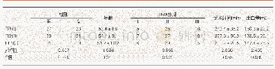 表1 三组患者之间一般资料的比较(n=50)