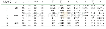 《表3 每个初始迭代点对于10个不同初始步长的平均性能表现》