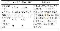 《表1 机器人卸卷和人工卸卷的对比分析》