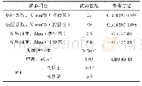 《表5 检测数值：电缆线路低热阻填充材料研制及应用》