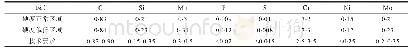 《表2 辊身局部的化学成分(质量分数，%)》