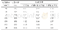 《表8 断路器D2定时限保护灵敏度系数表》