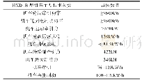 表1 HXD1B型机车主要技术参数