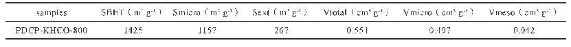 《表1 PDCP-KHCO和市售木质活性炭的比表面积和孔隙体积》