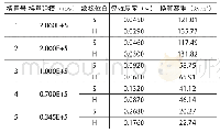 《表3 等效换算厚度表 (按轴压刚度)》