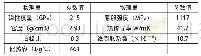 《表2 Gr10CrNi3Mo材料特性参数》