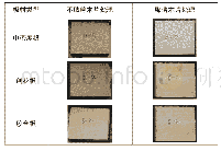 《表1 实验分组：表面薄木片对板材燃烧性能的影响》