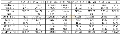 《表3 桩146区块完井数据表》