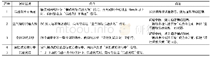 表3 试验结果：动车组制动试验优化设计