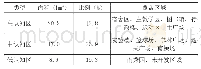 《表5 各级别认知区面积及覆盖区域情况》