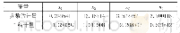 《表2 一元回归方程结果》