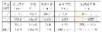 《表1 桩古473-斜1井设计井身结构》