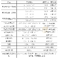 《表1 缠绕式工艺绝热纸组合方式》