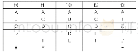 《表1 T0`附近时刻车上探针探测到的数据表》