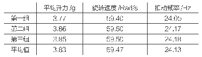 《表3.1实验结果：微型扑旋翼飞行器结构设计》