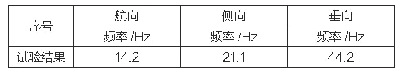 表2 某设备安装动特性试验结果