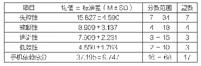 《表1 大学生手机依赖各维度总体情况表》