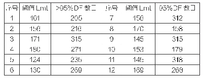 表2 二值灰度计算：铁路牵引变高压断路器分合状态指示牌图像识别方法