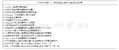 《表3:PEP《英语》四（下）Unit 1 A Let’s talk线上课后作业设计单》