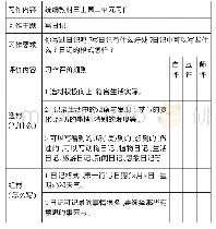 表5：小学创意写作“多元动态评价”的实践研究