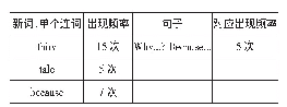 表4：基于数据视角的教学目标设计、实施与分析——以译林版《英语》五(下)Unit 1 Cinderella Story time为例