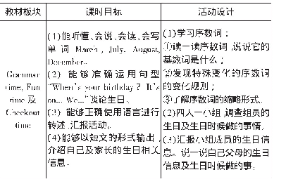 《表2：基于英语学科核心素养发展的单元活动设计——以译林版《英语》五(下)Unit 8 Birthdays为例》