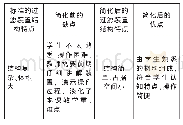 《表2 过滤装置简化及对比》