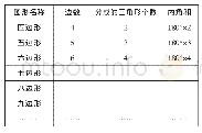 《表四：小学数学概念教学策略研究》