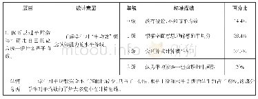 表2 对平均数意义的理解程度