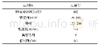 《表1 装配式建筑密封胶基础配方》