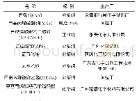 《表1 减水剂的合成原料：磷酸酯型聚羧酸减水剂的合成及其对矿粉适应性研究》