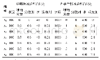 表4 碳纳米管水泥基材料的配合比