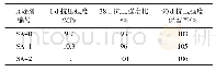 《表2 防沉剂改性对胶砂抗压强度的影响》
