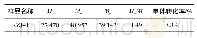 《表6 凝胶渗透色谱数据分析》