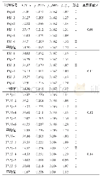 表4 全断桥复合保温砌块砌体抗剪强度试验值和计算值