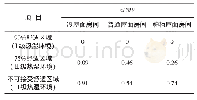 《表3 冬季非采暖工况下测试房间aPMV分布比例》