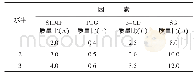 《表2 KN-1四组分L9(34）正交试验因数水平》