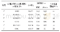 《表2 砂的种类和细度对高流态砂浆性能的影响》