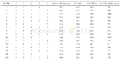 《表5 再生沥青正交试验结果》