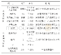 《表1 合成及混凝土试验用原材料》