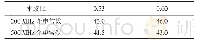 《表2 不同电磁波频率下注浆材料水胶比与介电常数的关系》