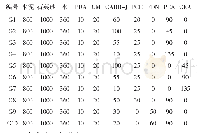 《表4 隧道二衬带模注浆材料试验配合比kg/m3》