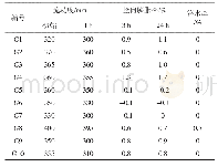 表5 隧道二衬带模注浆材料性能