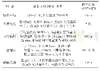 《表4 外墙涂料试验环境条件》