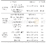 《表1 我国装配式建筑评分表》