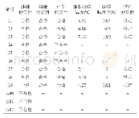 《表3 专用改性剂性能测试结果》