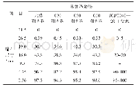 《表1 天然粗骨料及再生骨料的粒径分布》